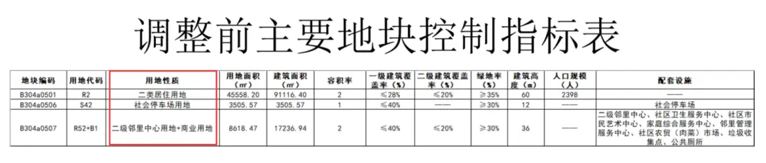 住宅改商業！湖心路規劃修改！新增4.2萬平商務商業 旅館用地！