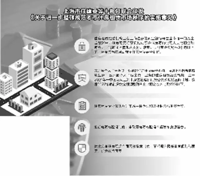 上海禁止住房租賃經營機構新增租金貸