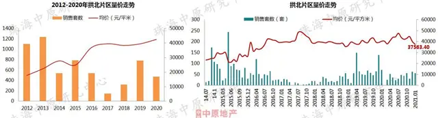 2021首月房價地圖出爐！珠海5區域房價跌了！橫琴刺破5萬！ 