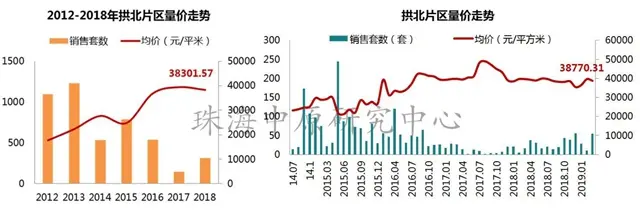 量價齊升!珠海3月房價上漲7.9%!取消落戶限制房價會上漲嗎?