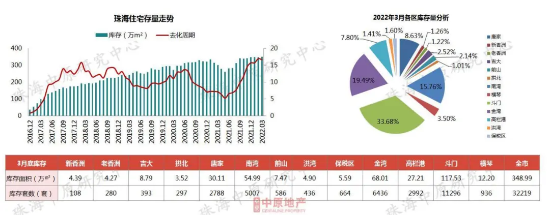 新香洲跌！前山跌！高欄港跌至9字頭！珠海3月房價地圖曝光！