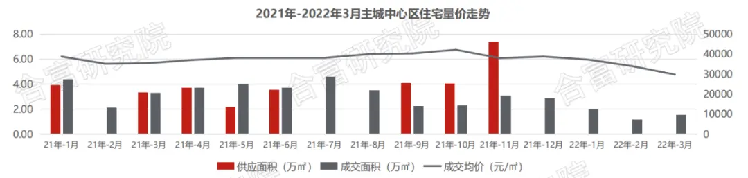 環漲67%！3月珠海住宅網簽2007套！唐家、斗門回暖明顯!