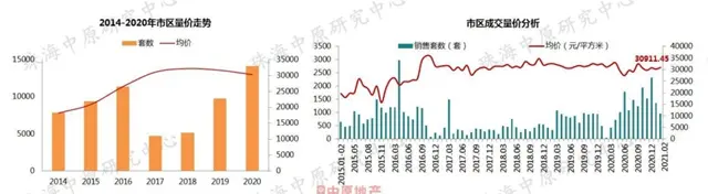 熱鬧！2月7區樓價漲了！金灣衝上「2」字頭！唐家摸高3萬！