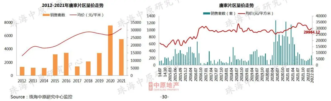 新香洲跌！前山跌！高欄港跌至9字頭！珠海3月房價地圖曝光！