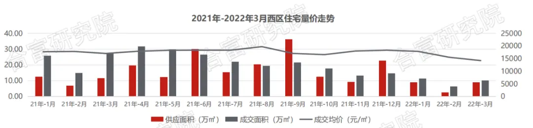 環漲67%！3月珠海住宅網簽2007套！唐家、斗門回暖明顯!