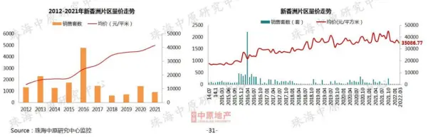 新香洲跌！前山跌！高欄港跌至9字頭！珠海3月房價地圖曝光！