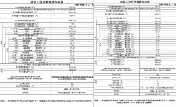 正方北圍新盤效果圖來了！8棟住宅 商業 學校！值得期待！