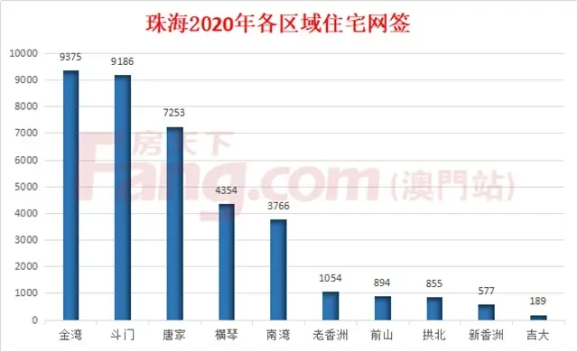 逛了一圈！萬科里商業招商、寶龍城樓體冒出！北圍人居新城大有可期！