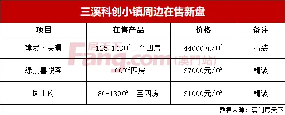 剛剛，總價9.83億！格力底價競得三溪科創小鎮商住地！